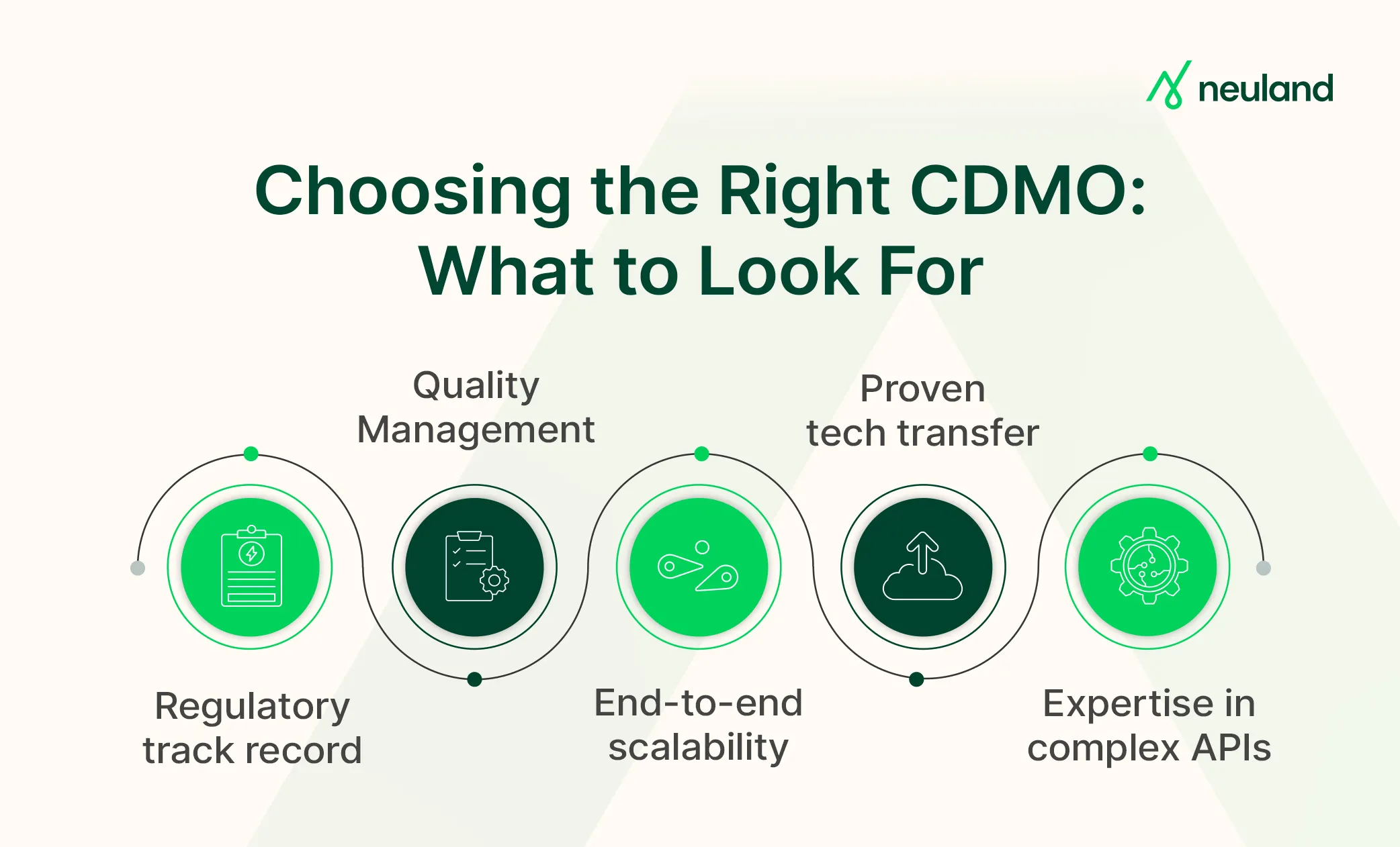 A checklist to help decision-makers self-validate their CDMO partner criteria