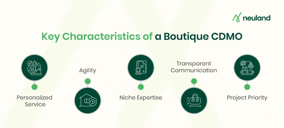 Key characteristics of a boutique CDMO
