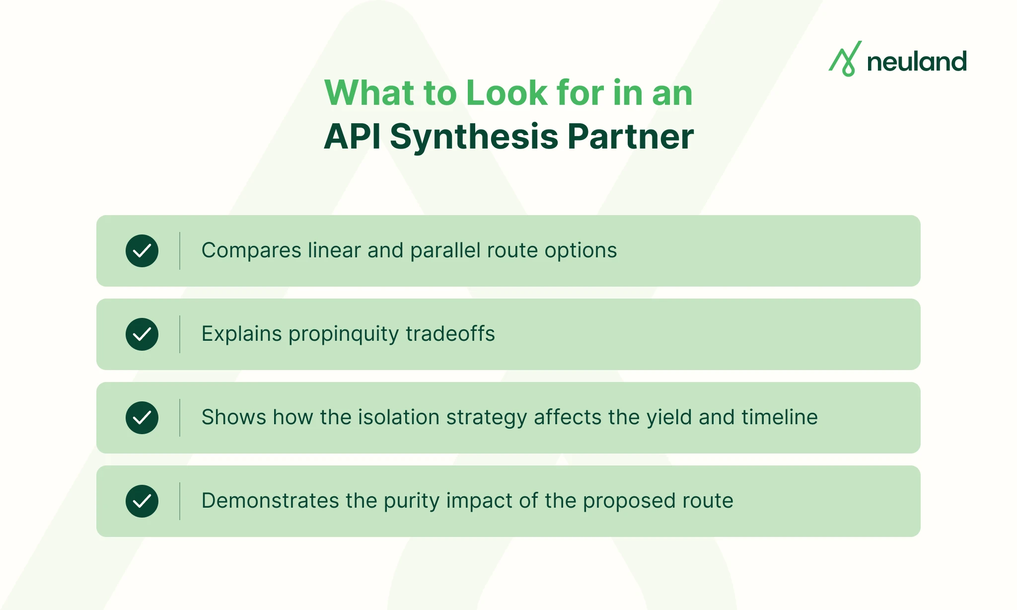 Checklist of four criteria to evaluate when choosing an API manufacturing partner.
