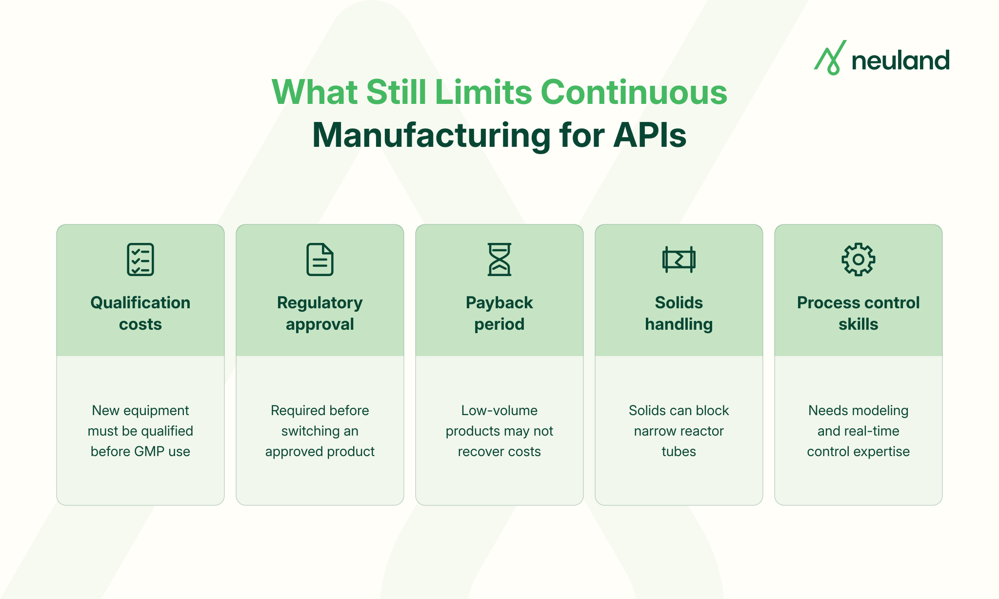 Five challenges limiting continuous manufacturing for APIs