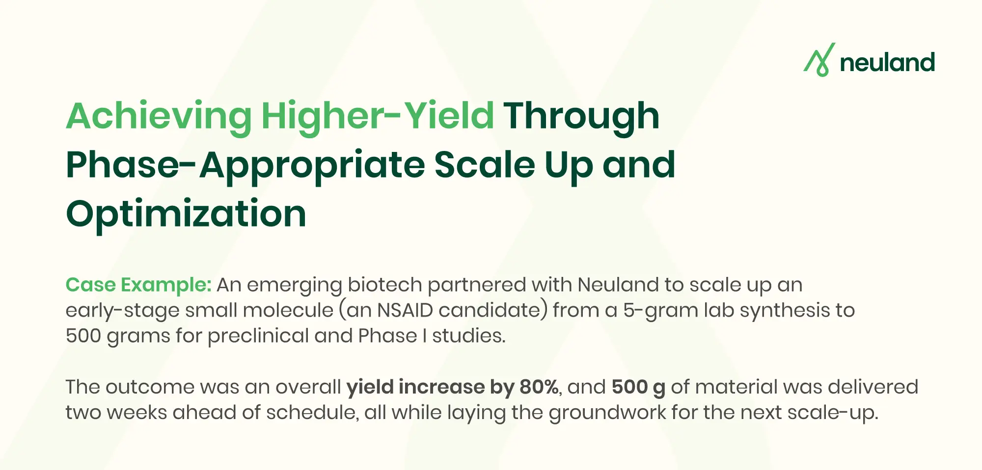 Neuland helped a client with Significant yield and purity improvements.