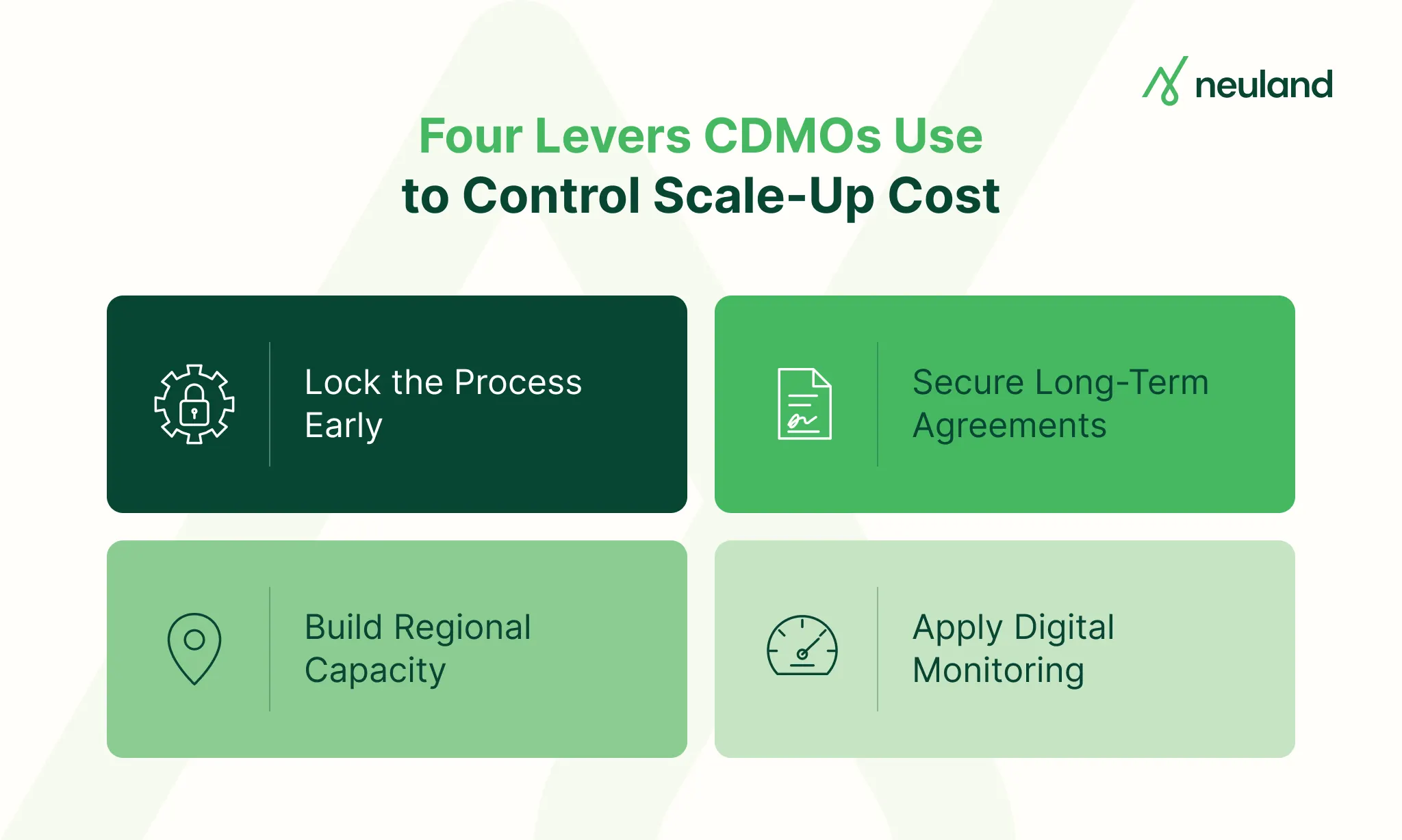 Four levers CDMOs use to control small molecule API manufacturing scale-up cost