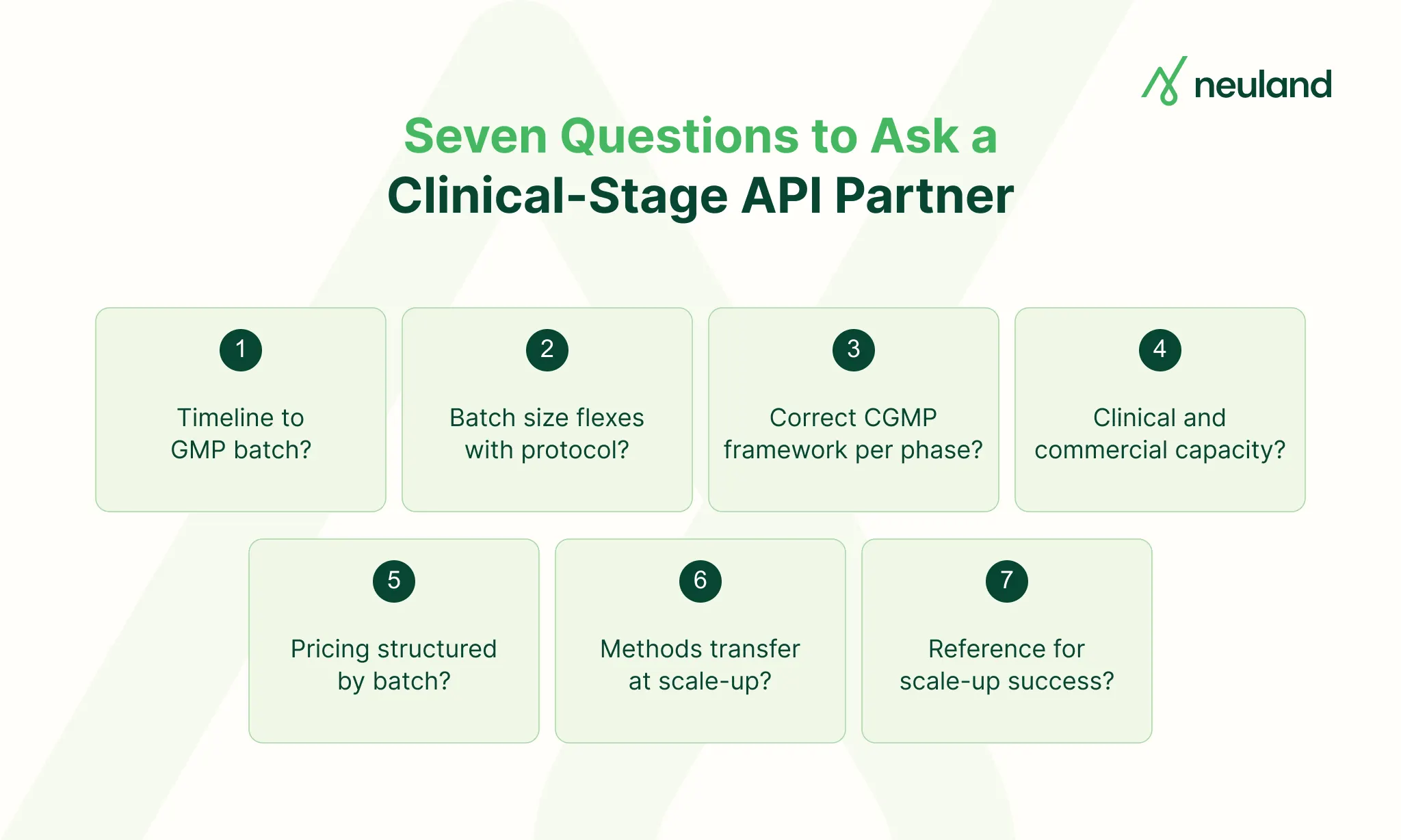 Checklist for evaluating a clinical-stage small molecule API manufacturer