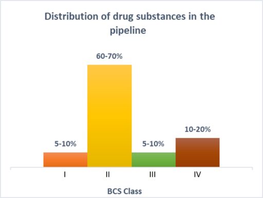 Overcoming the Challenges to Ensure Quality Pharmaceutical Products